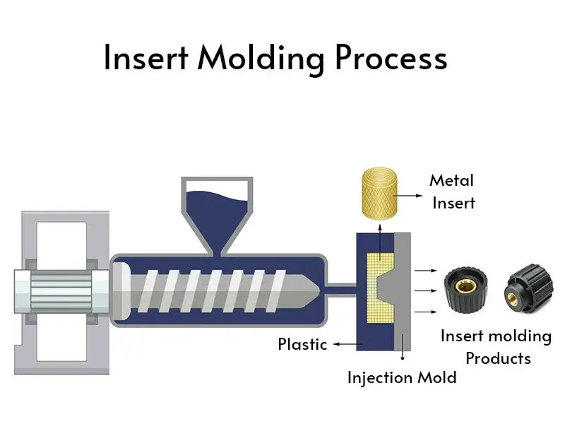 insert molding